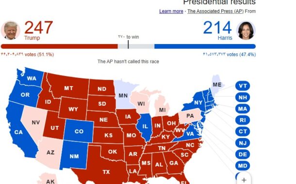 اسوشتیدپرس: ترامپ در ایالت‌های کلیدی از هریس جلو افتاده‌است